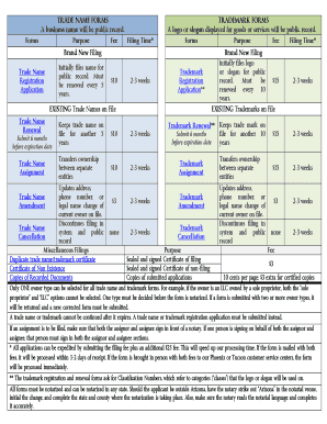 Arizona Trade Name and Trademark Forms