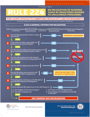 Delegation-Rule 224 Flow Chart - bon texas