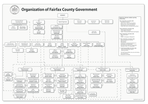 fairfax county org chart