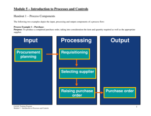 Input Processing Output - osc nc