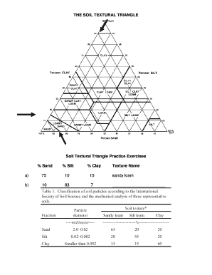 The Soil Textural Triangle Worksheet Answer Key 2020-2023 - Fill and Sign  Printable Template Online
