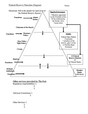 Federal Reserve Structure Diagram