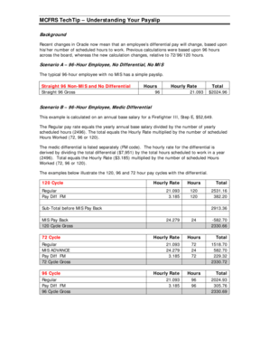 Pay slip format for teachers - epayadvice