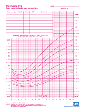 CDC Growth Chart for Girls