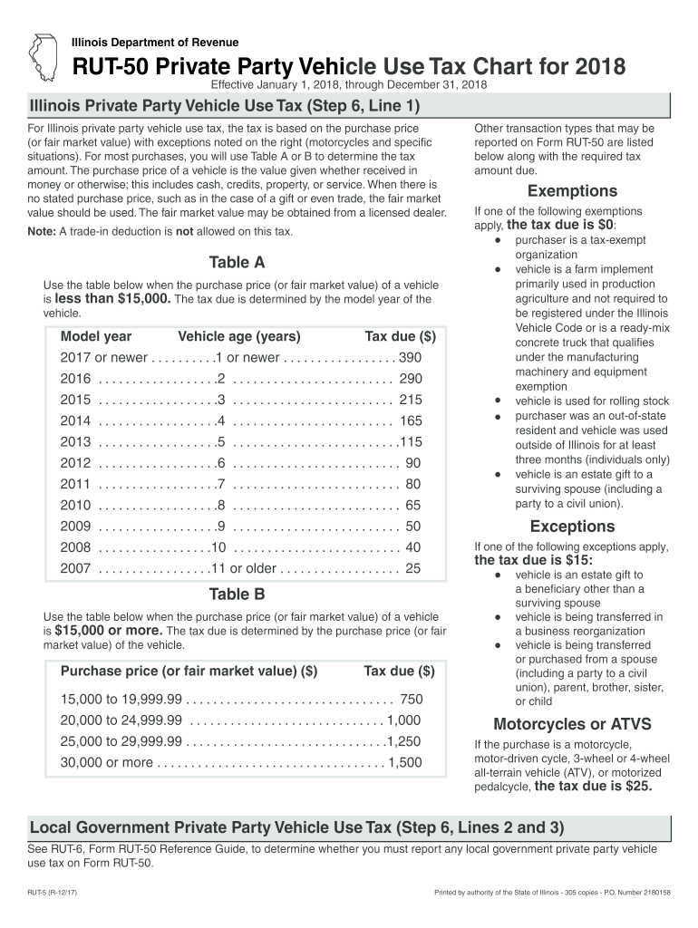 tax form rut-50 printable