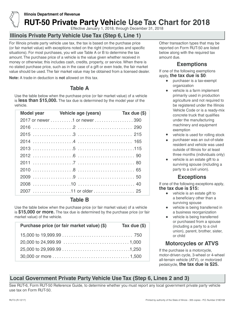 tax form rut-50 printable