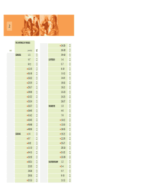 Schedule for Bible reading