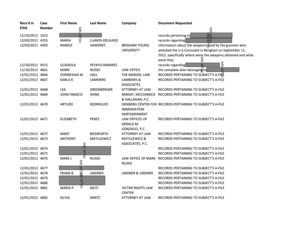 ICE FOIA Log December 2012. ICE FOIA Log December 2012 - ice