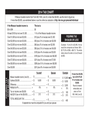 Missouri Tax Chart 2014