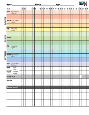 bipolar disorder beam chart