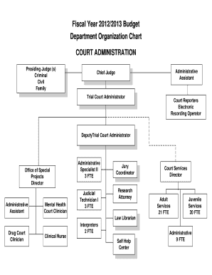 County Board Administration Organization chart - co mchenry il