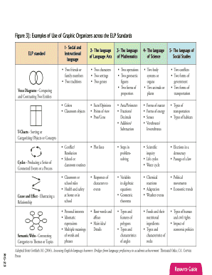 Examples of Use of Graphic Organizers across the ELP Standards - sde idaho