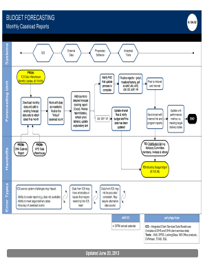 Process Flowchart - Monthly Caseload Reports - oregon