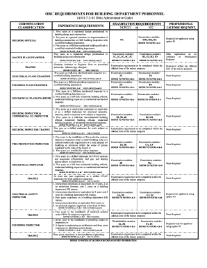 requirements for ohio business license requirements for ohio business license
