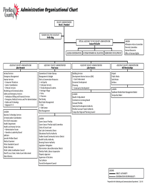 pinellas county organizational chart form