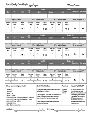External Quality Control Log for HIV Testing