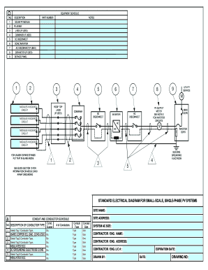 Solar PV System Equipment Schedule