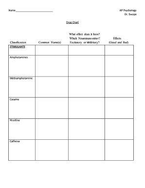 AP Psychology Drug Chart