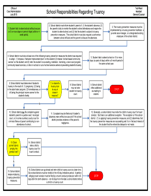 91+ Free Editable School Flowchart Templates in MS Word [DOC] | pdfFiller