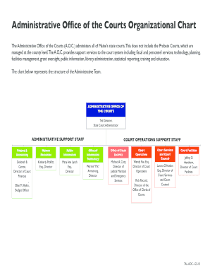 AOC Organizational Chart PDF - courts maine