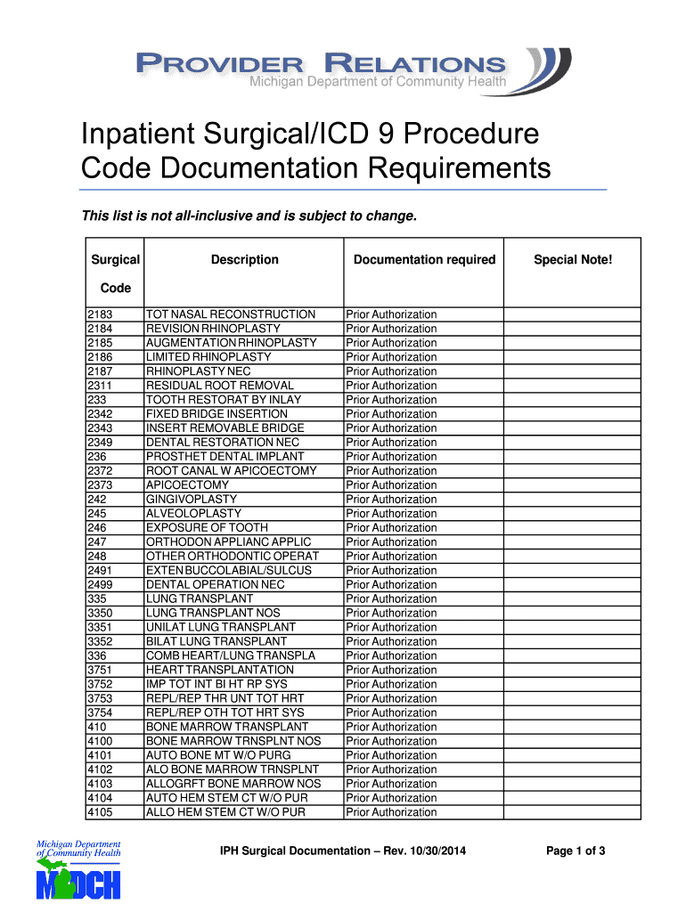 Fillable Online michigan Inpatient SurgicalICD 9 Procedure Code