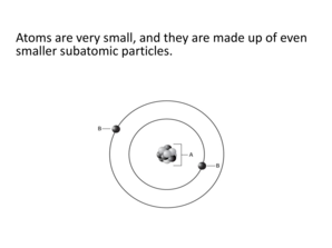 Science Worksheet