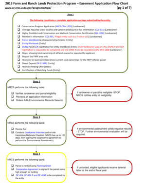 FRPP Process Flow Chart - nrcs usda