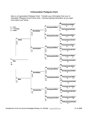 Pdf chart - dog pedigree pdf template