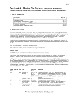 IRS Transaction Codes Guide
