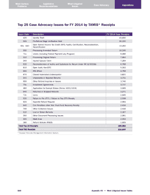 IRS Taxpayer Advocate Service Annual Report