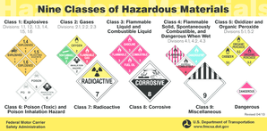 Hazardous Materials Accident Report Form