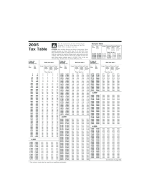 2005 US Federal Tax Table