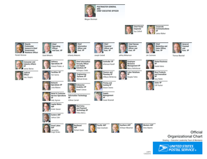 Ics organizational structure - postmaster general