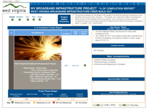 Weekly Status Report Template - recovery wv