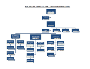 Organizational chart of a construction company in jamaica - READING POLICE DEPARTMENT ORGANIZATIONAL CHART - readingma