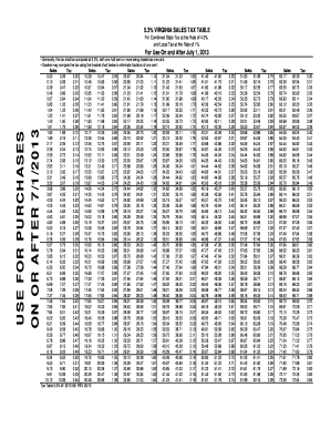 Fillable Online tax virginia 53 Sales Tax Table - tax virginia Fax ...