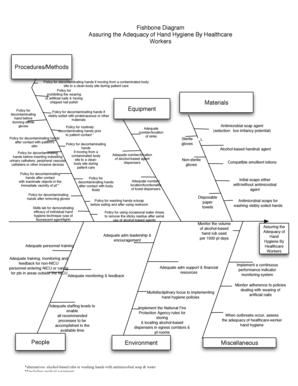 Healthcare fishbone diagram example - hand hygiene fishbone diagram