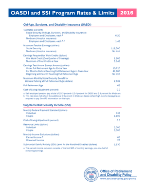 Social security administration letter - OASDI and SSI Program Rates Limits 2016 - socialsecurity