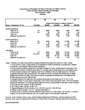 Fillable Online scstatehouse Car Tax Comparison for South Carolina