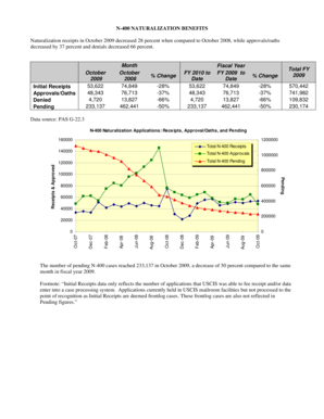 APPLICATIONS FOR IMMIGRATION BENEFITS - uscis