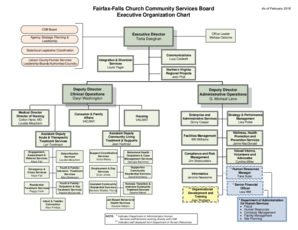 Sample church organizational chart - Fairfax-Falls Church Community Services Board Executive - fairfaxcounty