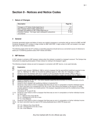 IRS Computer Paragraph Notices Guide