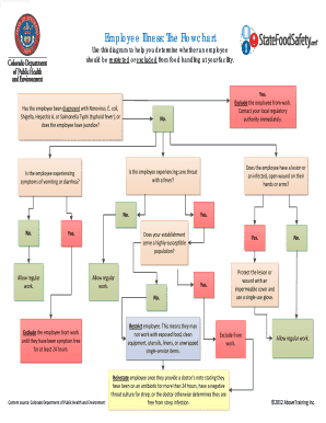 Employee Illness The Flowchart - colorado