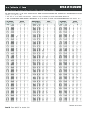 540 tax table - 2010 California 540 2EZ Tax Table -- Head of Household 2010 California 540 2EZ Tax Table - ftb ca