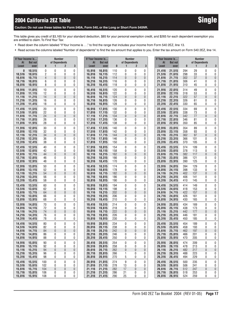 california tax brackets 2023 Preview on Page 1