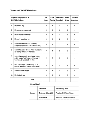 DHEA Deficiency Test