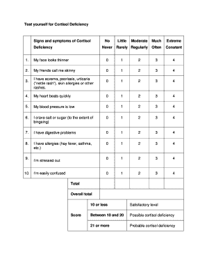 Cortisol Deficiency Test