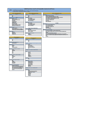 Social Security Administration Drop-Down Lists