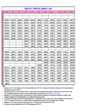 Fillable Online dfas BASIC PAY EFFECTIVE JANUARY 1, 2016 - dfas Fax 