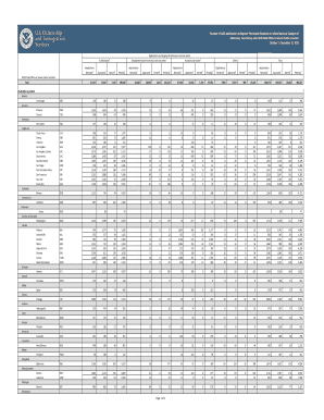 How to write money order to uscis - Number of I-485 Applications to Register Permanent Residence or Adjust Status by Category of Admission, Case Status, and USCIS Field Office or Service Center Location. Number of I-485 Applications to Register Permanent Residence or Adjust -